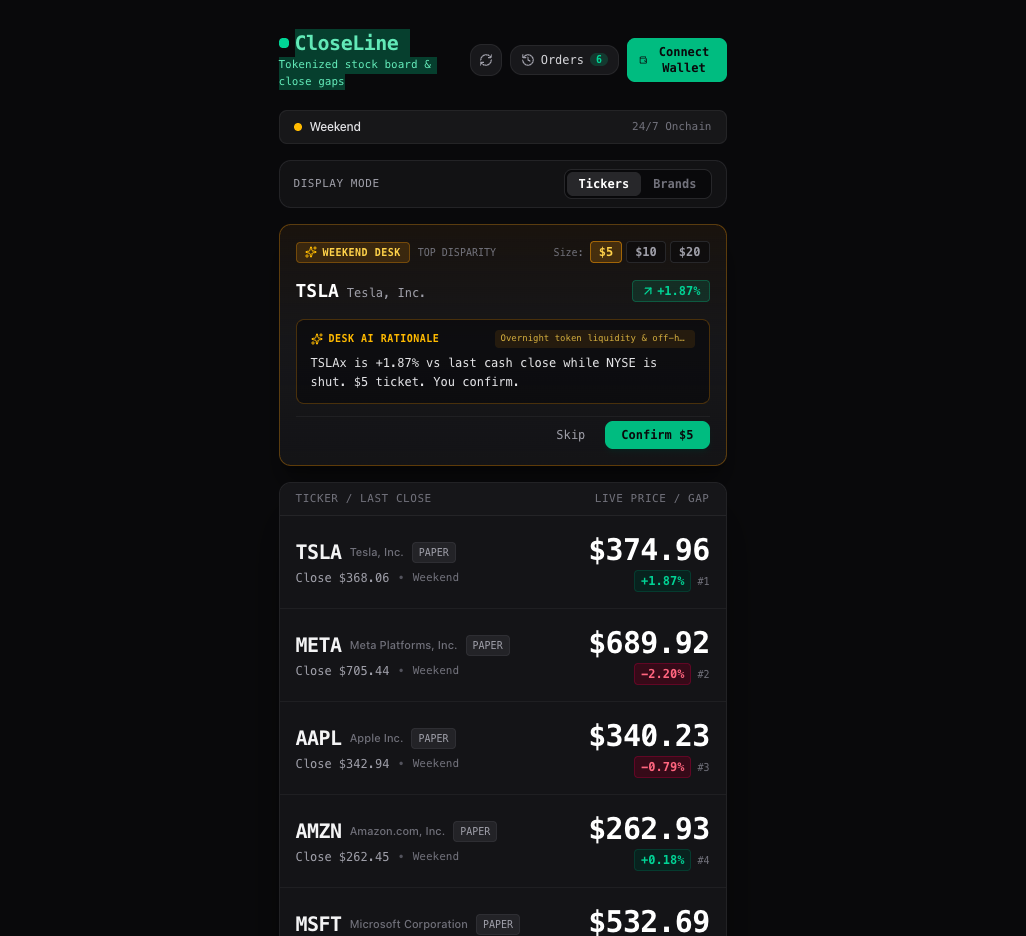 CloseLine Tokenized Stock Board