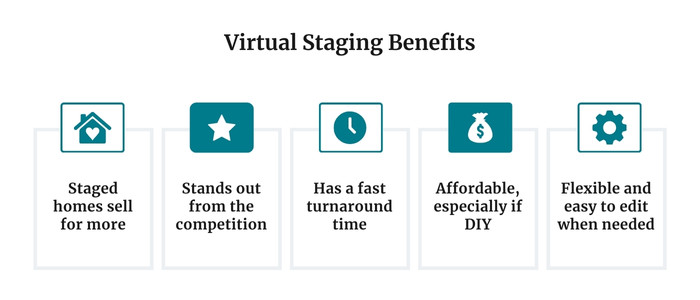 How to Use Virtual Staging to Sell Properties Faster and For More Money